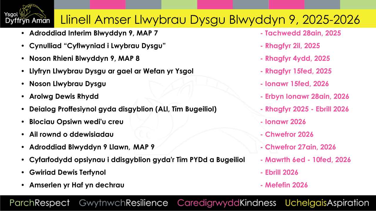 14-16 {athways Timeline Welsh